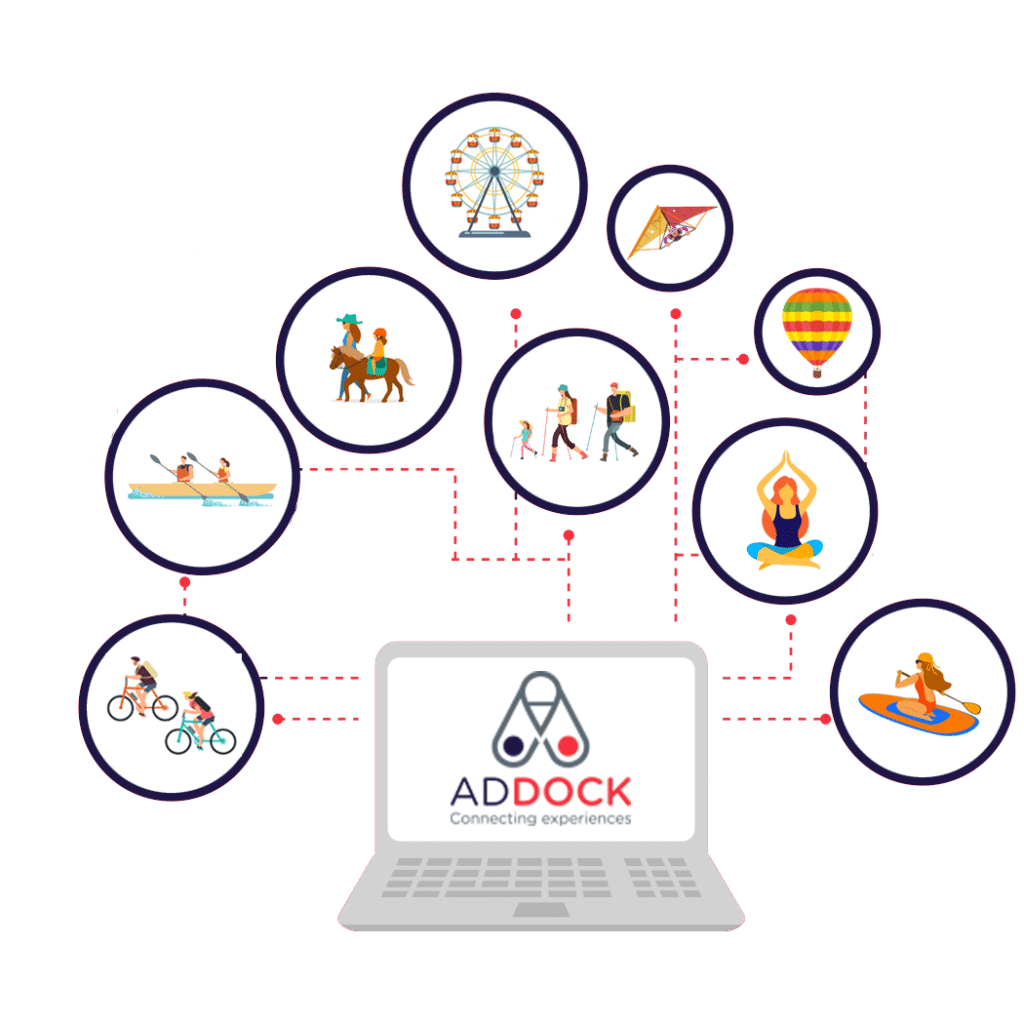 ADDOCK – Formations 2024