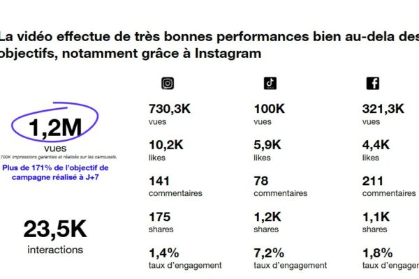 bilan p1