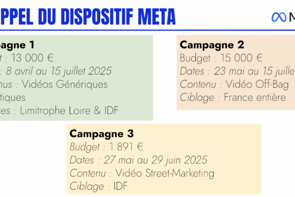 rappel dispositif meta
