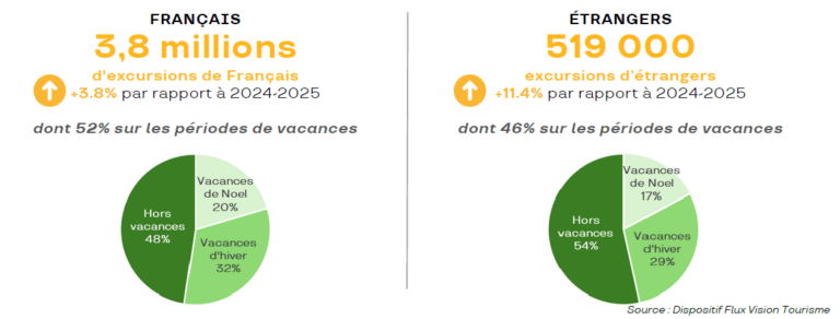 Excursions hiver 2025-2026